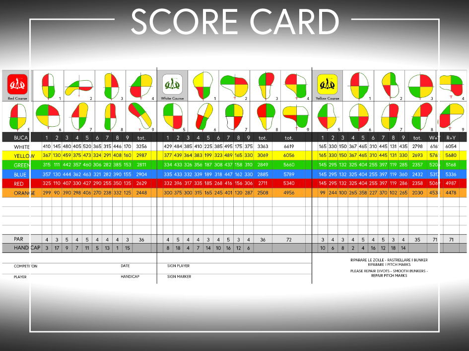 Score Card